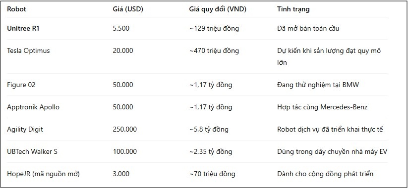 Robot hình người giá chỉ 129 triệu đồng biết học và làm việc bất kỳ ai cũng có thể mua được: 'Cơn địa chấn' làm rung chuyển sân chơi của các ông lớn
