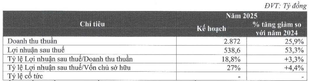 Trùng hợp hiếm có: F88 có thể đạt 888.800 đồng/cp vào ngày 8/8, tài sản ông Phùng Anh Tuấn tròn 888 tỷ đồng, mục tiêu 888 cửa hàng