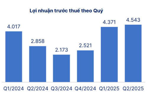 Cổ phiếu đáng chú ý ngày 5/8: CTG, HPG, POW