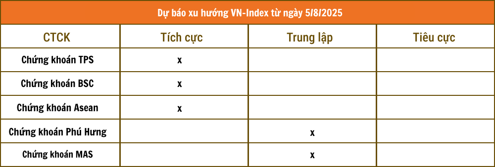 Lịch sự kiện và tin vắn chứng khoán ngày 5/8