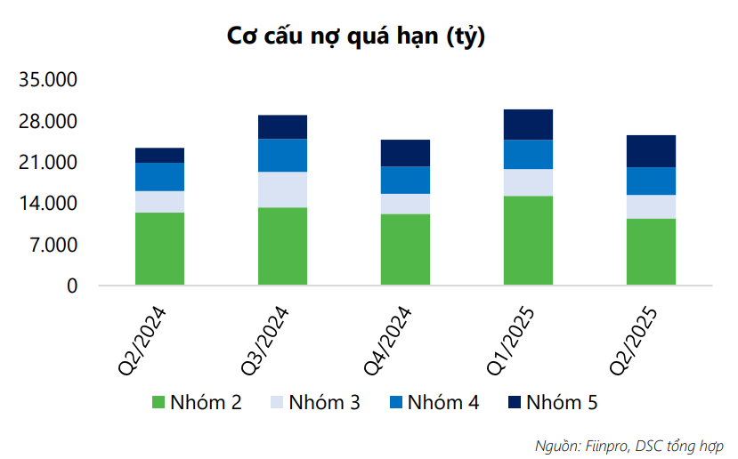 Cổ phiếu đáng chú ý ngày 6/8: MBB, TCB, CII