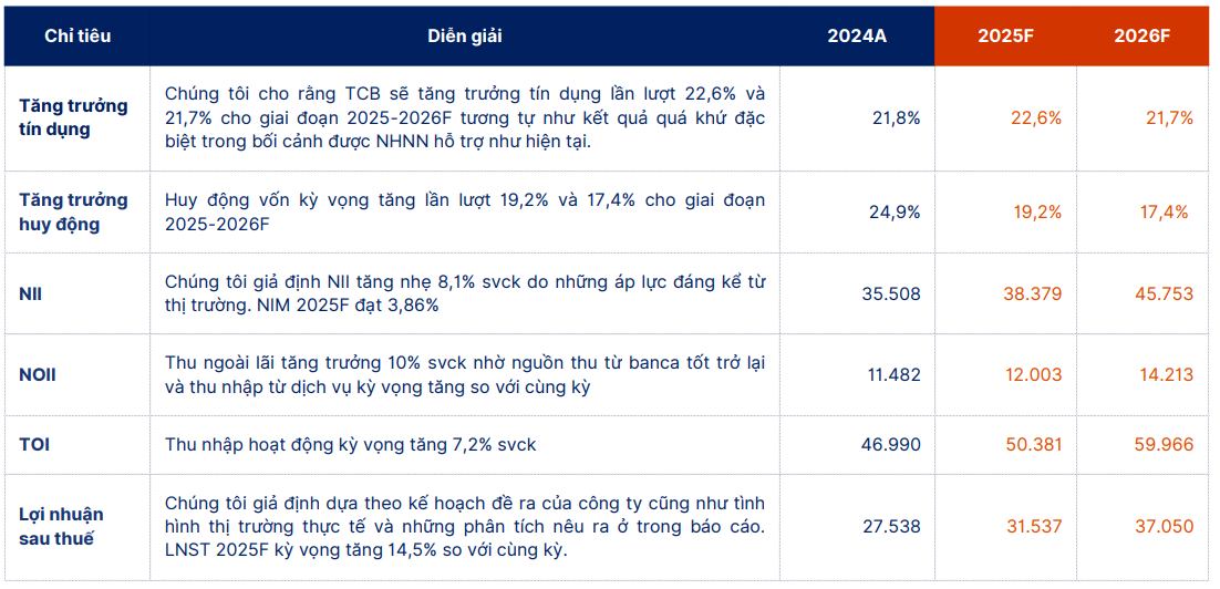 Cổ phiếu đáng chú ý ngày 6/8: MBB, TCB, CII