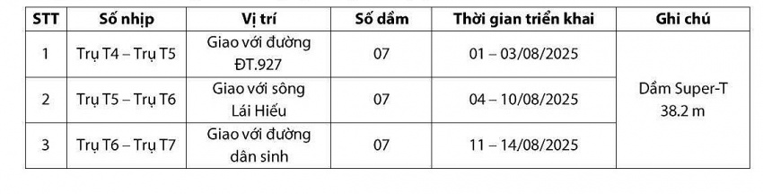 Cập nhật thông tin mới nhất về tiến độ dự án cao tốc quy mô hơn 9.600 tỷ đồng