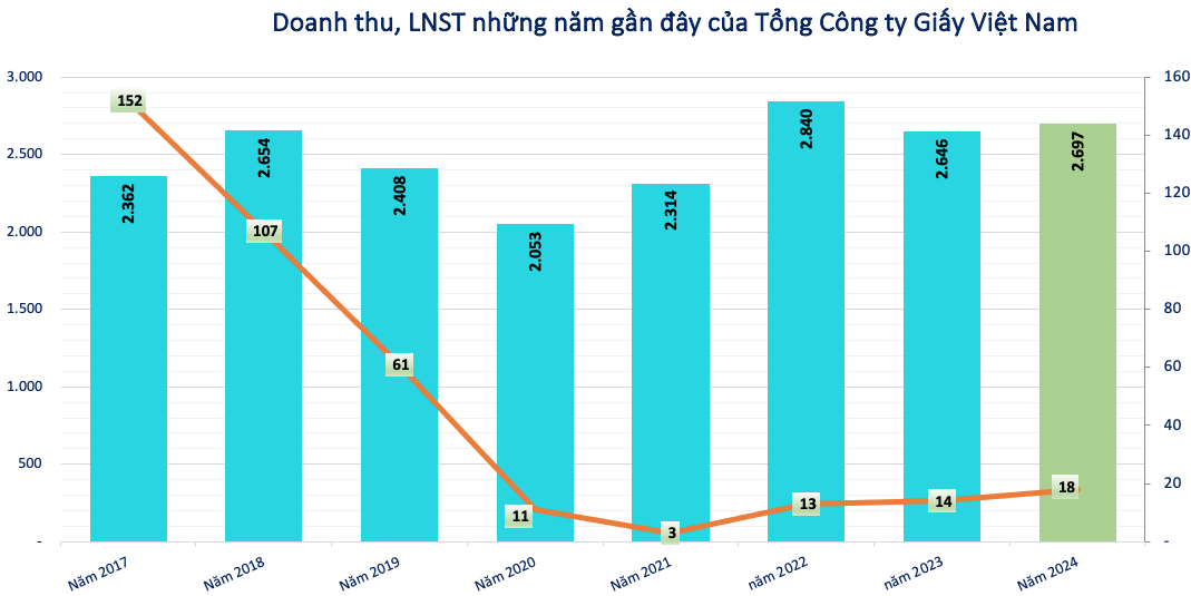 Thanh tra Chính phủ vào cuộc dự án nhà máy bột giấy Phương Nam 2.300 tỷ đã 'đắp chiếu' 10 năm