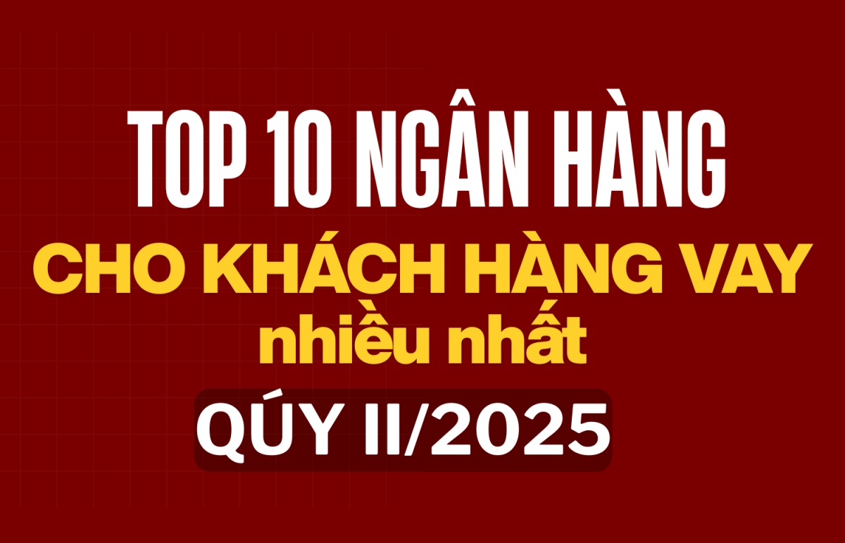 Top 10 ngân hàng cho khách hàng vay nhiều nhất nửa đầu năm 2025