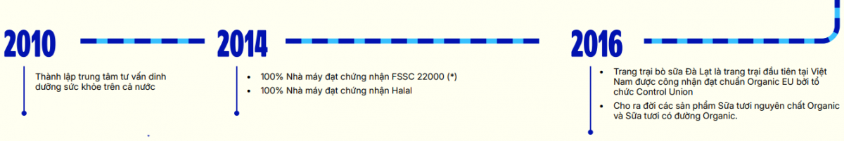 Nghiên cứu khung pháp lý cho thị trường quy mô 10.000 tỷ USD, Vinamilk sẵn lợi thế với 80% doanh thu xuất khẩu