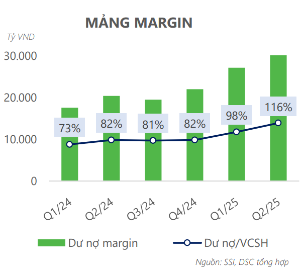 Cổ phiếu đáng chú ý ngày 7/8: SSI, DCM, BSR