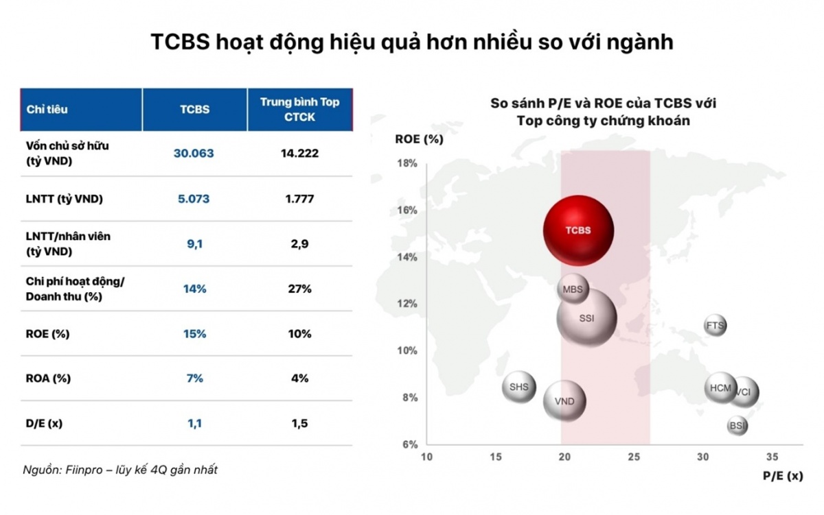 IPO TCBS: Định giá bình dân cho cổ phiếu 'hàng hiệu'