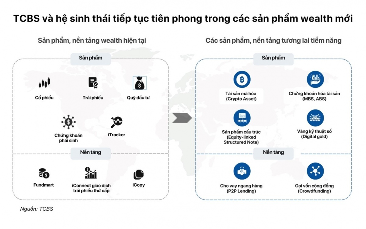 IPO TCBS: Định giá bình dân cho cổ phiếu 'hàng hiệu'