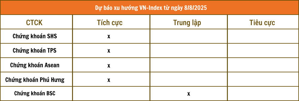 Lịch sự kiện và tin vắn chứng khoán ngày 8/8