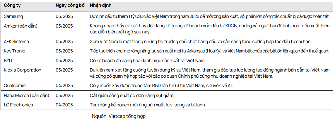 Thuế quan Mỹ phủ bóng ngắn hạn lên đất công nghiệp - loạt doanh nghiệp Việt vào thế chờ bứt phá