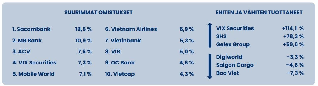 Quỹ ngoại PYN Elite lãi đậm nhờ cầm VIX, SHS và GEX