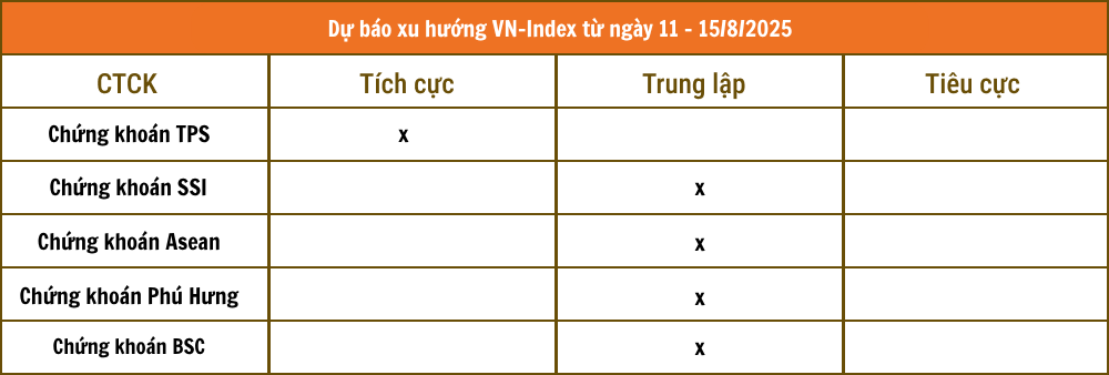 Lịch sự kiện và tin vắn chứng khoán ngày 11/8