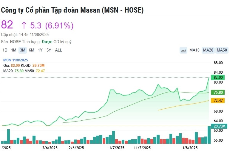 Cổ phiếu tăng kịch trần, khối tài sản của tỷ phú Việt chính thức cán mốc 1,2 tỷ USD
