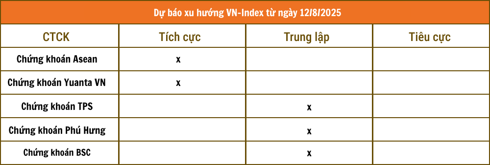 Lịch sự kiện và tin vắn chứng khoán ngày 12/8