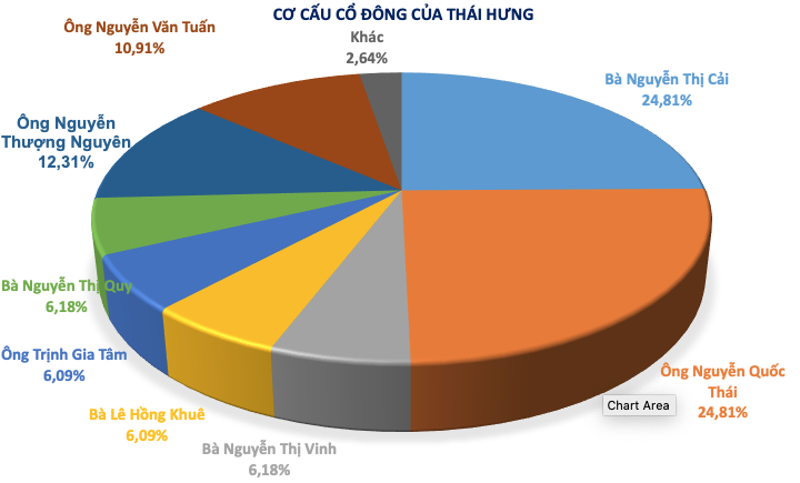 Gia Sàng