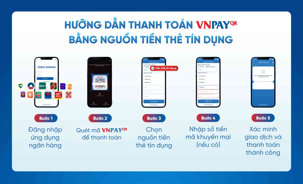 Tính năng thanh toán thẻ tín dụng lần đầu xuất hiện tại Việt Nam vừa được VNPAY trình làng