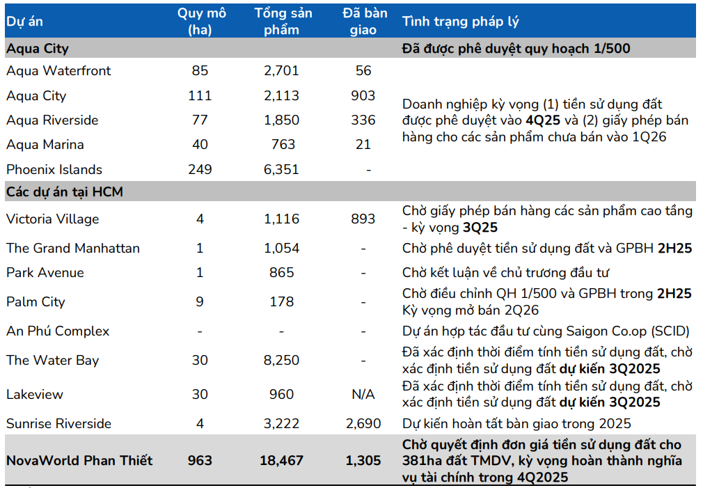 Cổ phiếu đáng chú ý ngày 15/8: VPB, NVL, VCB