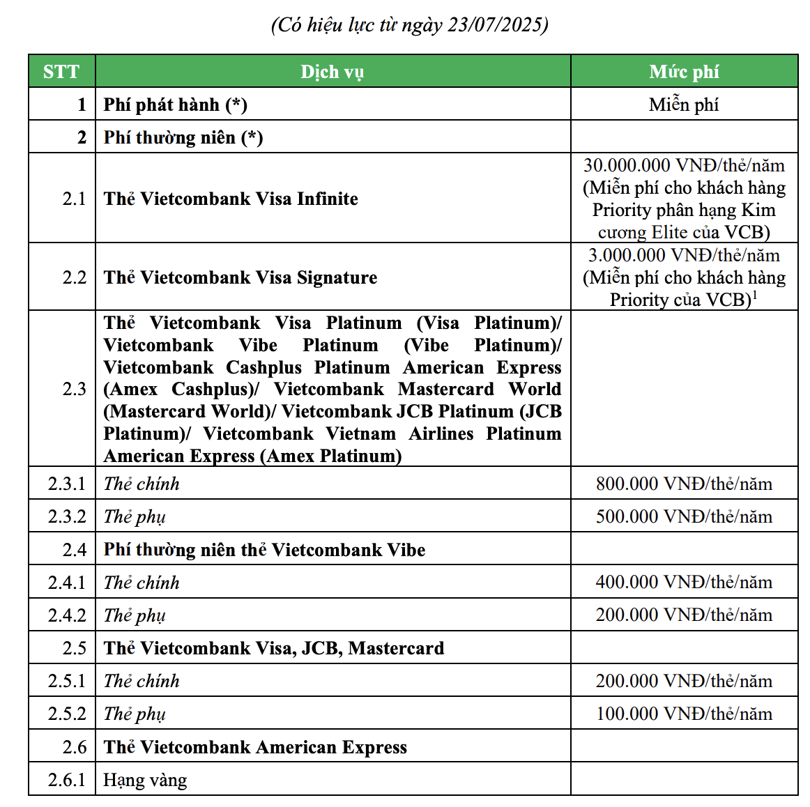 Vietcombank thay đổi lớn về phí và lãi suất của thẻ tín dụng, toàn bộ khách hàng cá nhân chú ý