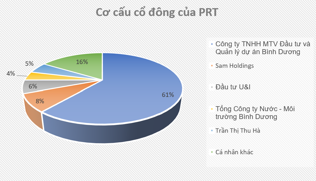 Cổ phiếu bất động sản tăng mạnh, vì sao doanh nghiệp nắm quỹ đất trọng điểm ở phía Nam vẫn lặng sóng?