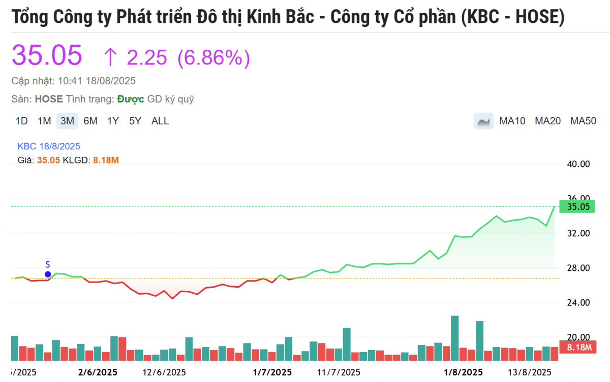 Đại gia Việt rót trăm tỷ vào siêu dự án cùng Tập đoàn Trump, cổ phiếu tăng hơn 70% vẫn 'cháy hàng'