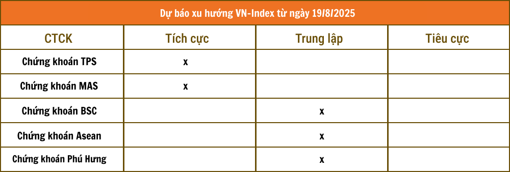 Lịch sự kiện và tin vắn chứng khoán ngày 19/8