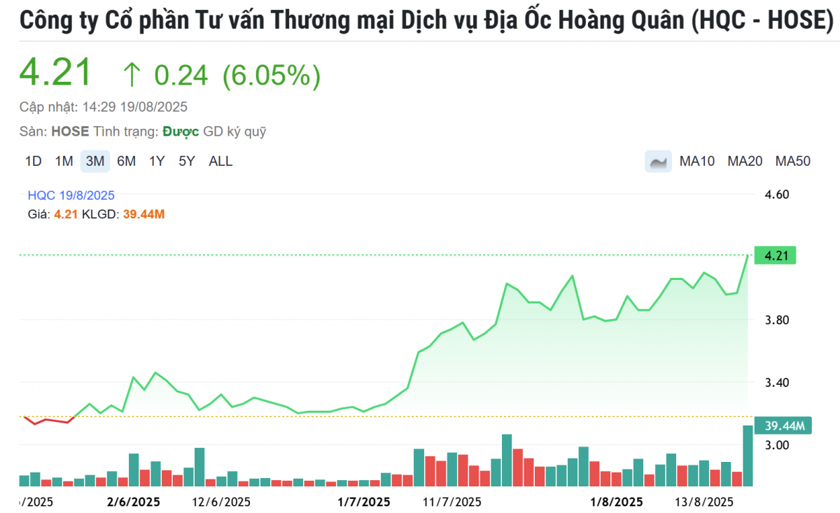 Chấp nhận lãi mỏng, Địa ốc Hoàng Quân (HQC) xây thêm 1.300 căn hộ xã hội tại Khánh Hòa