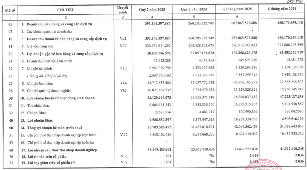 Công ty chuyên bán ô tô Trung Quốc trở lại thị trường chứng khoán Việt Nam từ ngày 22/8