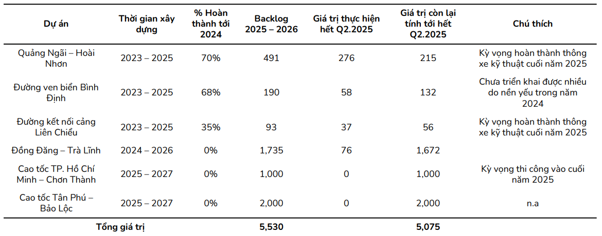 Cổ phiếu đáng chú ý ngày 20/8: ACB, HHV, SSI