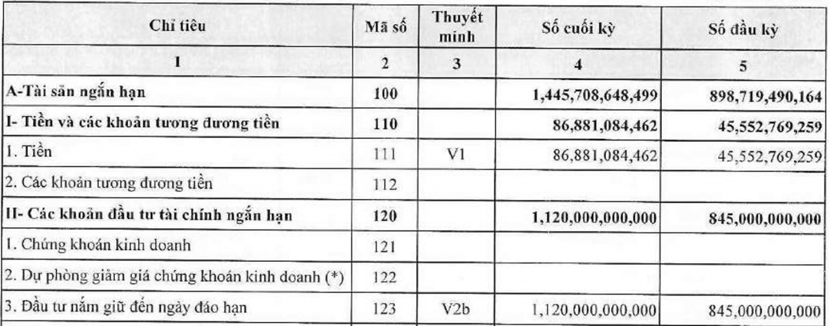 Hanoi Metro báo lãi gấp 3 lần nhờ 1.200 tỷ đồng từ tiền gửi ngân hàng