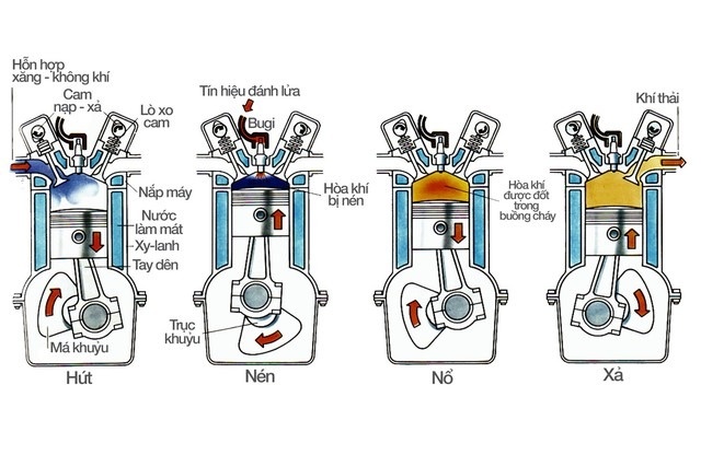 Mẫu xe máy sử dụng động cơ khác hoàn toàn trên thị trường: Rất thân thiện môi trường, 1L xăng đi tới 120km