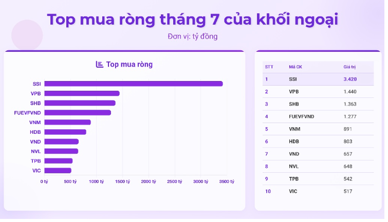 Nội lực doanh nghiệp chứng khoán trước khả năng được nâng hạng: Ai đủ vững vàng để bứt tốc?