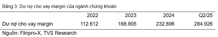 Nội lực doanh nghiệp chứng khoán trước khả năng được nâng hạng: Ai đủ vững vàng để bứt tốc?