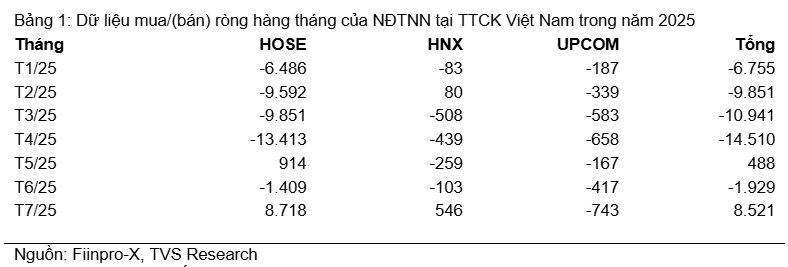 Nội lực doanh nghiệp chứng khoán trước khả năng được nâng hạng: Ai đủ vững vàng để bứt tốc?