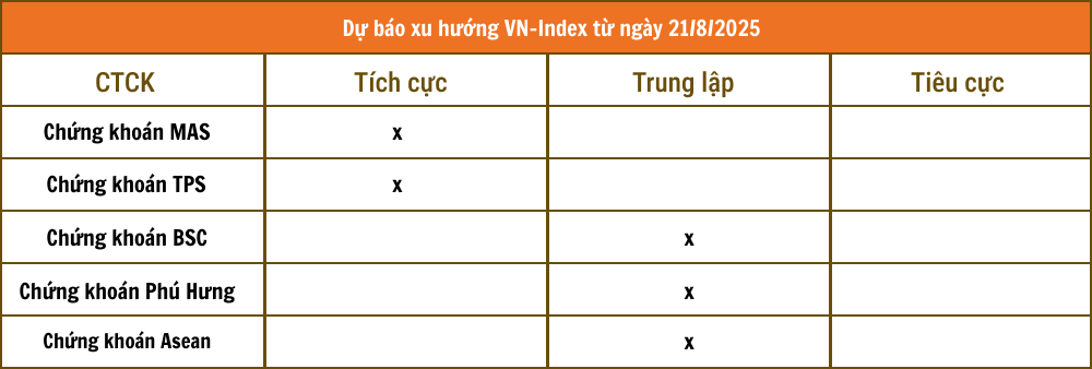 Lịch sự kiện và tin vắn chứng khoán ngày 21/8