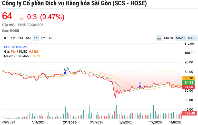 Lãi kỷ lục, một doanh nghiệp ngành hàng không chốt quyền trả cổ tức tỷ lệ 30%