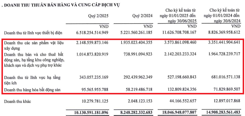 Gelex Infra – Trụ cột thứ hai của Tập đoàn Gelex chuẩn bị IPO?