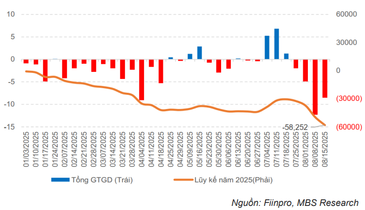 VN-Index tiếp tục phá đỉnh, nhưng những “sóng ngầm” thị trường đã bắt đầu lộ diện