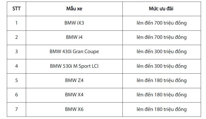 THACO AUTO tung ưu đãi cực lớn, khách mua BMW iX3 hời như được tặng thêm Mazda CX-30, Peugeot 2008 Allure