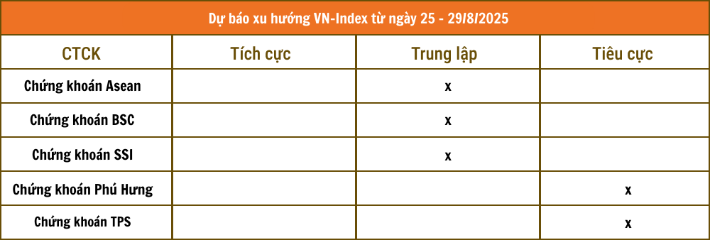Lịch sự kiện và tin vắn chứng khoán ngày 25/8