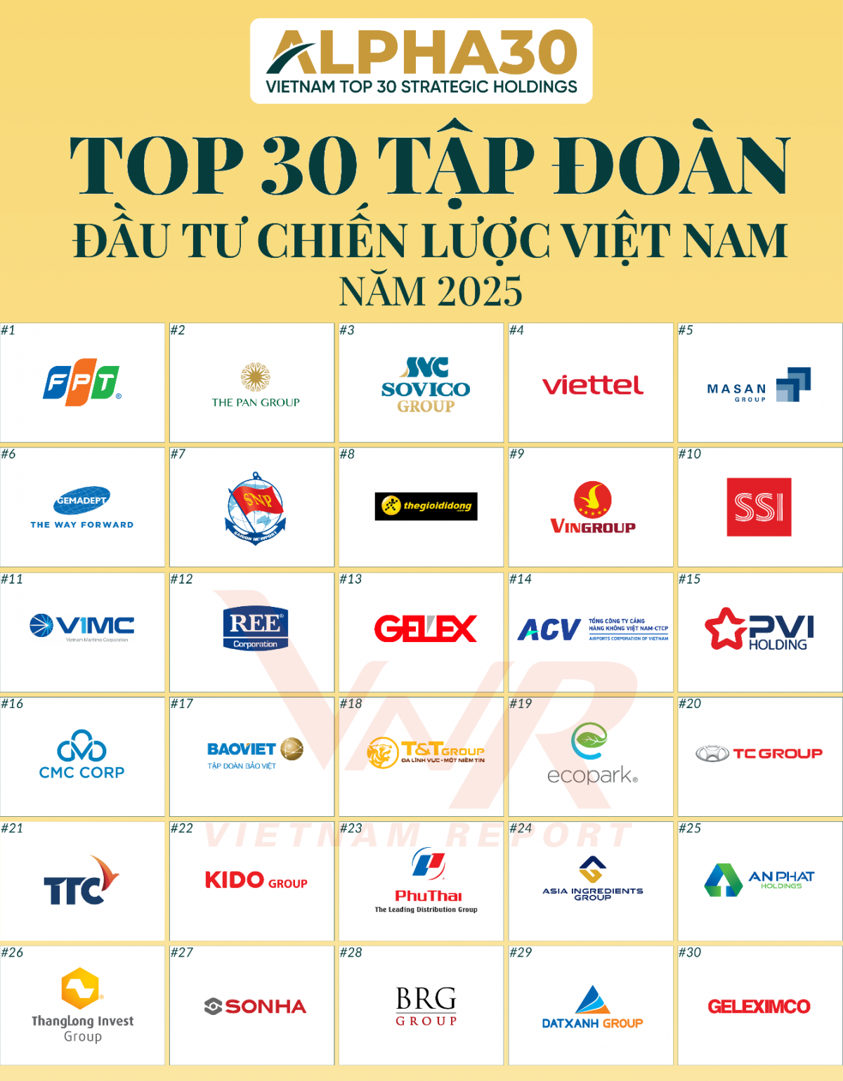 ALPHA30 và câu chuyện 'vượt bão' của doanh nghiệp Việt từng lỗ hơn 11.000 tỷ đồng
