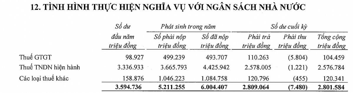 VietinBank (CTG) bị phạt thuế, phải nộp bổ sung hơn 87 tỷ đồng