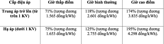 Bộ Công Thương đề xuất phương án áp giá điện, tác động đến quy hoạch 150.000 trạm sạc của Vingroup (VIC)