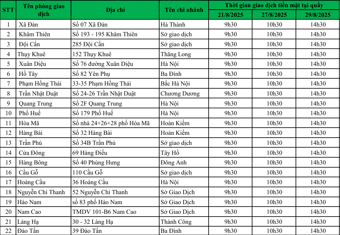 Hàng loạt phòng giao dịch Vietcombank tại Hà Nội dừng giao dịch tiền mặt ngày 27/8