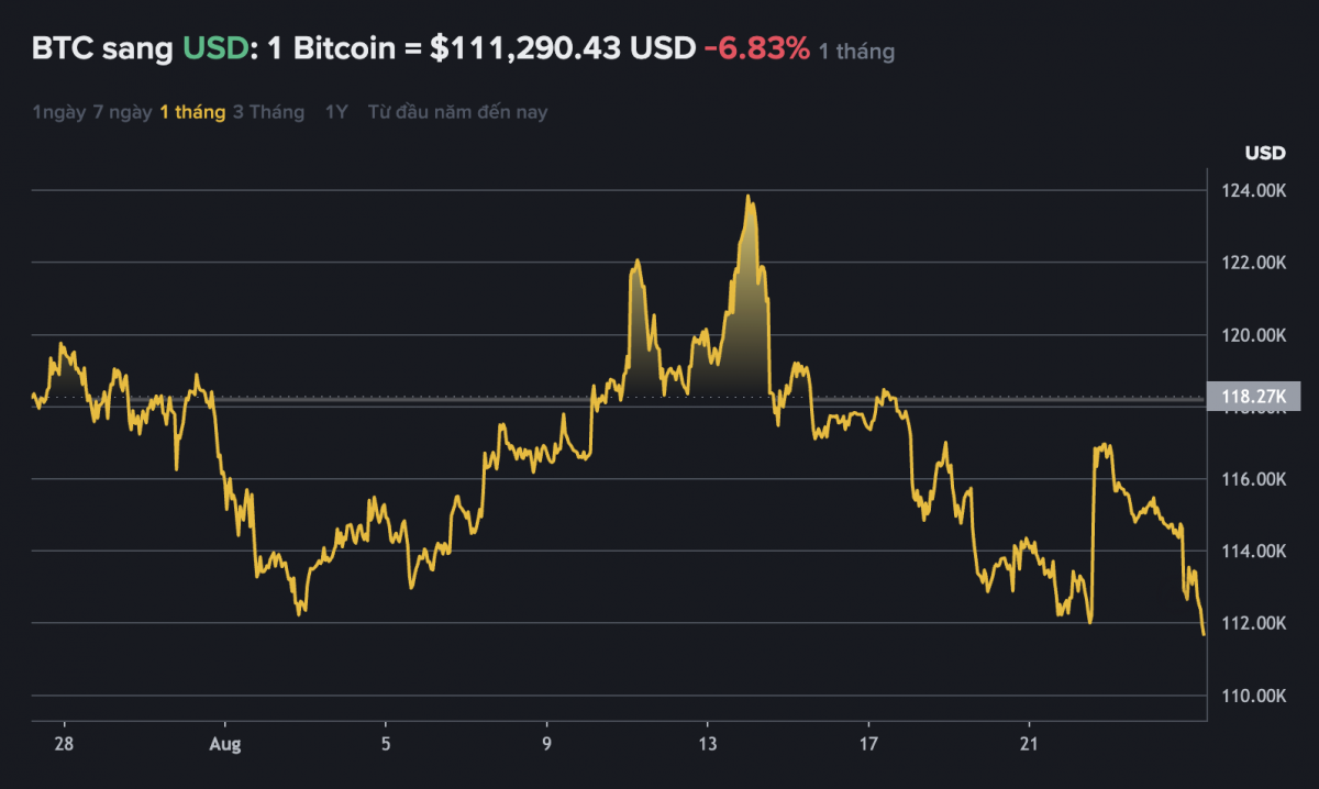 Bitcoin thủng đáy 1 tháng: Chuyên gia chỉ ra ‘chiếc phao’ tâm lý chỉ với một tờ giấy ghi nhớ
