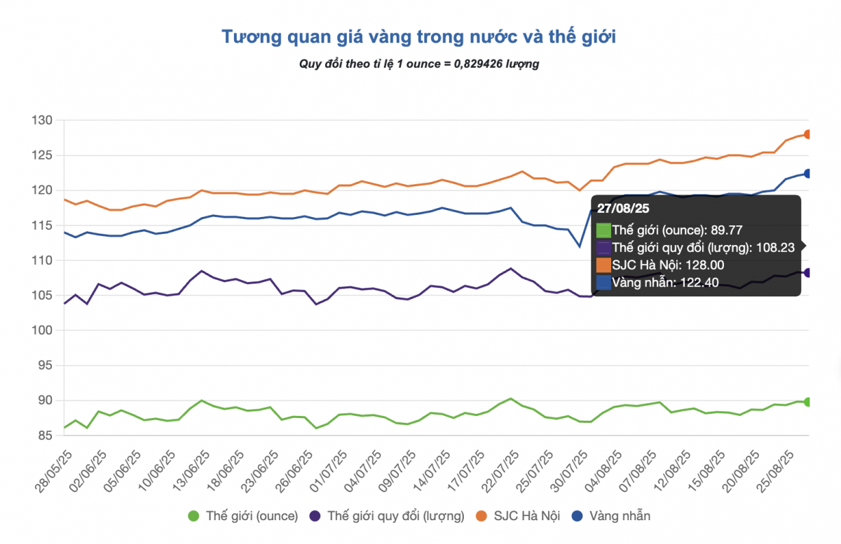Giá vàng miếng đắt chưa từng có, người dân cần chú ý ngay Nghị định mới vừa được ban hành