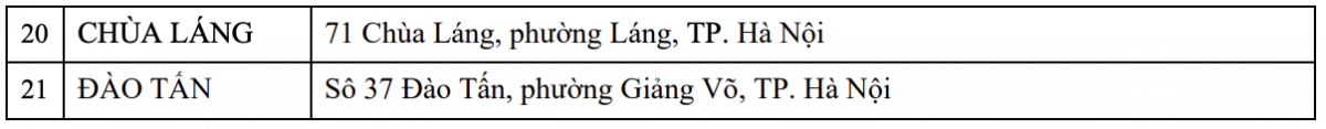 Vietcombank, Techcombank, VPBank, TPBank… đóng cửa hàng loạt chi nhánh, phòng giao dịch trong hôm nay