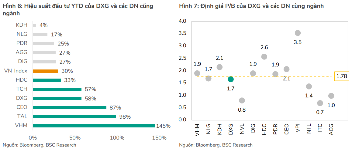 Cổ phiếu đáng chú ý ngày 28/8: DXG, VCB, FPT