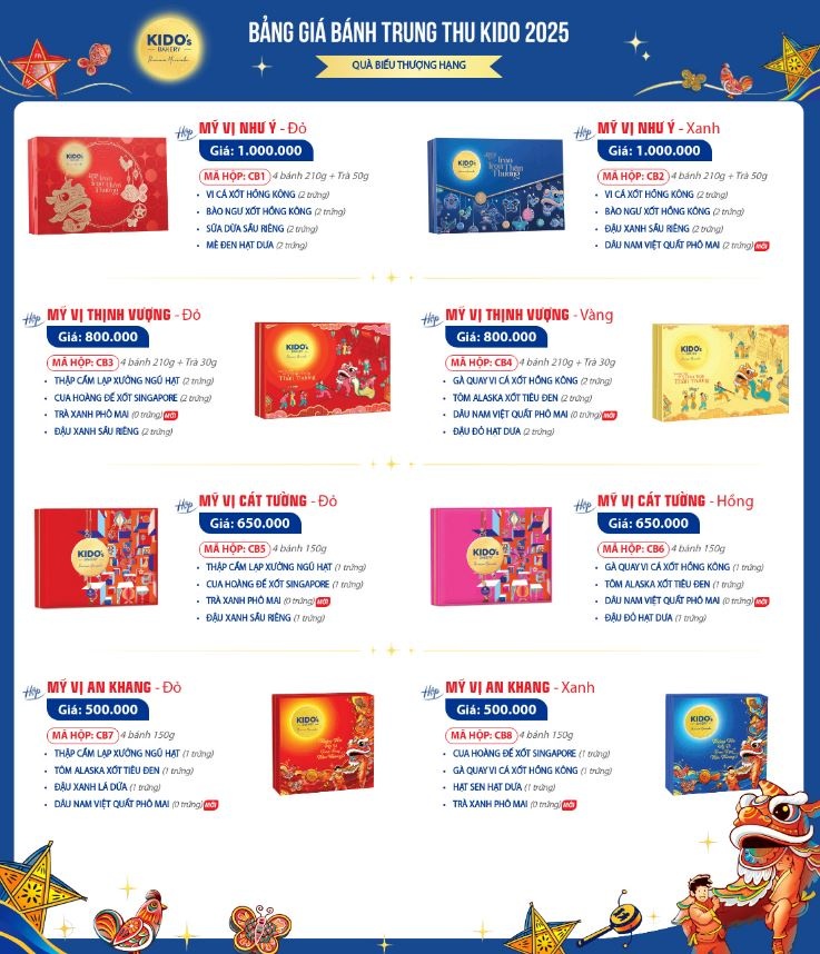 Thị trường bánh trung thu 2025: Doanh nghiệp lớn 'ra quân' sớm, bánh tạo hình thú cưng được lòng giới trẻ