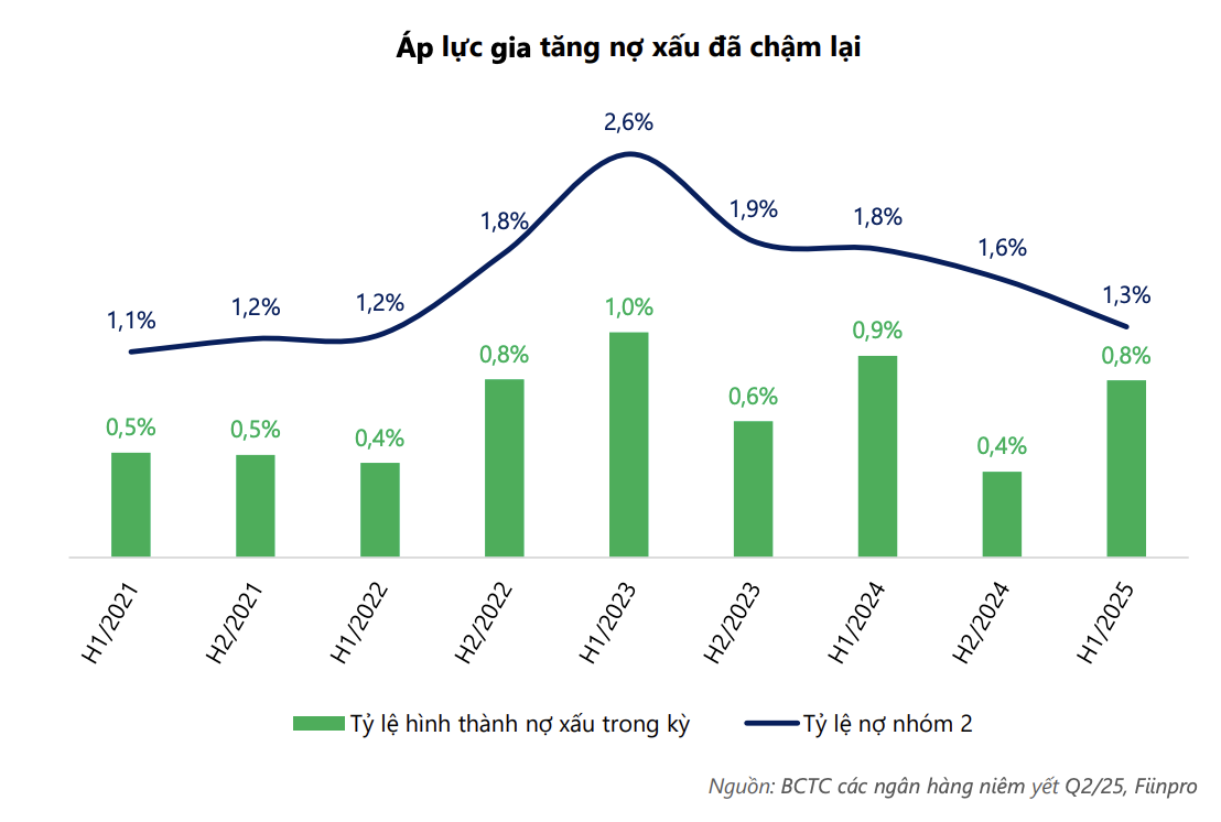 Báo cáo DSC: Ngành ngân hàng 2025 giữ vững triển vọng tăng trưởng